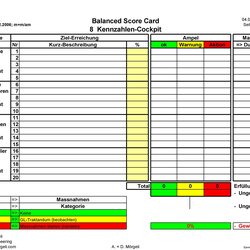 Outstanding Free Balanced Scorecard Template Of