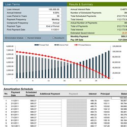 Free Printable Amortization Schedule Excel Loan Template