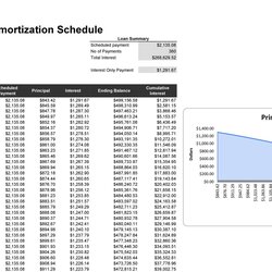 Out Of This World Tables To Calculate Loan Amortization Schedule Excel