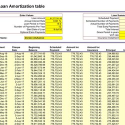 Legit Tables To Calculate Loan Amortization Schedule Excel Template Printable Examples