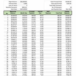 Fantastic Basic Amortization Schedule Excel Templates Spreadsheet