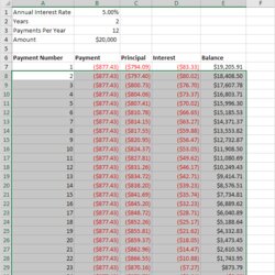 Brilliant How To Create Loan Amortization Schedule In Excel Examples Year Table Interest Easy Calculator