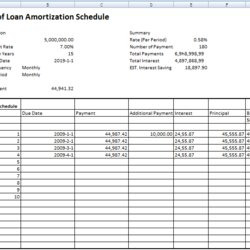 Eminent Loan Amortization Schedule In Excel Template