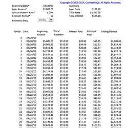 Marvelous Tables To Calculate Loan Amortization Schedule Excel