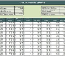 Tables To Calculate Loan Amortization Schedule Excel Template Car Table Factor Microsoft Interest Printable