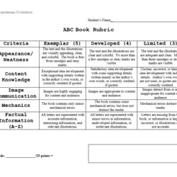 Superior Grading Rubric Templates Word For Free Download Template Downloading Bellow Button Start Please