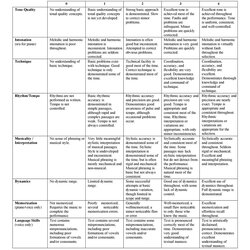 Sterling Grading Rubric Template Word For Your Needs