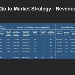 Supreme Go To Market Strategy Planning Template Marketing