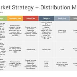 Go To Market Strategy And Plan Google Slides Templates Diagrams