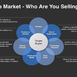 Wonderful Go To Market Strategy Template Marketing Plan Visual Roles Positioning Messaging Proposition Unique