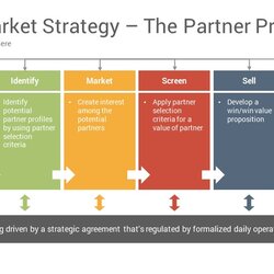 Wizard Go To Market Strategy And Plan Templates Slides Google Diagrams