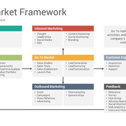 Superb Go To Market Strategy And Plan Templates Slides Google Diagrams