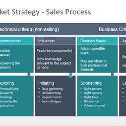 Perfect Go To Market Strategy Template
