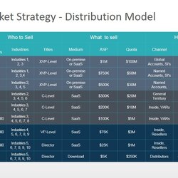 Excellent Go To Market Strategy Template