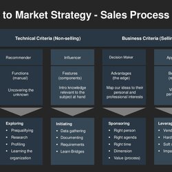 Go To Market Strategy Template Charts
