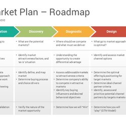Go To Market Strategy And Plan Templates Slides Google Diagrams License Details