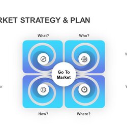 The Highest Quality Go To Market Strategy Template For Presentation