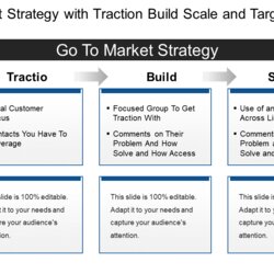 Updated Top Go To Market Strategy Templates Diagram Template