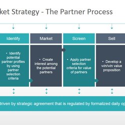 The Highest Standard Go To Market Strategy Template