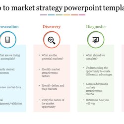 Go To Market Strategy Template And Google Slides