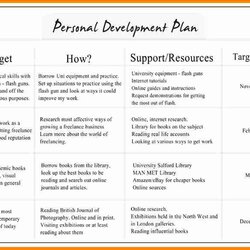 Swell Individual Development Plan Quotes Template Elegant Examples Of