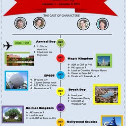 Exceptional Family Vacation Planner Template Free Graphic Design Templates Itinerary Flight