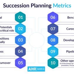 The Highest Standard Succession Planning Metrics You Should Know Social