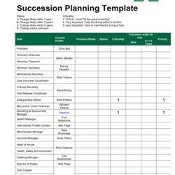 High Quality Succession Planning Template In Word And Formats Rf Role