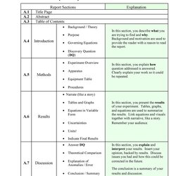 Superlative Lab Report Templates Format Examples Template