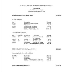Spiffing Treasurer Report Template Professional Templates Treasurers Accounting Expense Loss
