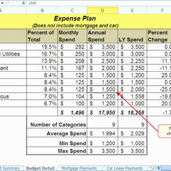 Magnificent Car Loan Amortization Spreadsheet Excel Template Auto Schedule Calculator Sheet Fresh Process