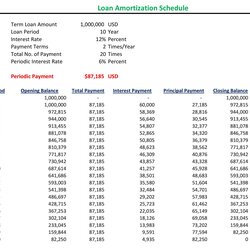 Wonderful How To Make Loan Amortization Schedule In Excel Bank