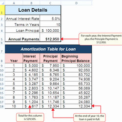 Out Of This World Loan Amortization Spreadsheet Excel Printable Schedule Template Payment Example Car