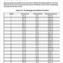 Admirable Loan Amortization Excel Template Free Database Home Schedule