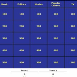 Exceptional Create Jeopardy Game Template Without