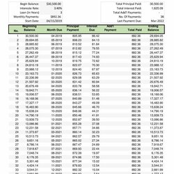 Tremendous Basic Amortization Schedule Excel Templates Spreadsheet