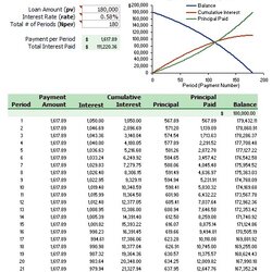 Amortization Schedule Template Free Word Templates Chart