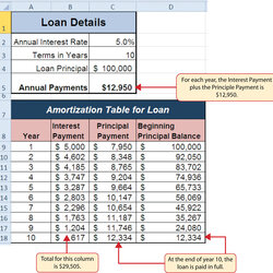 Superlative Loan Amortization Schedule Spreadsheet Excel Example Payment Template Calculator Car Lease
