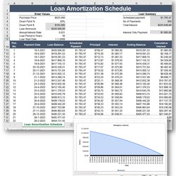 Worthy Loan Amortization Schedule Template Templates At