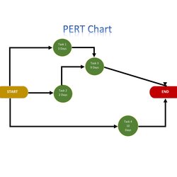 Pert Chart Template Free Sample