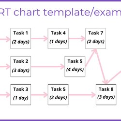 Sterling What Is Pert Chart And How To Make One Template Example
