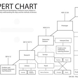 Tremendous Pert Chart Excel Templates Project Management Sales Strategy