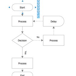 The Highest Quality Process Flow Chart Flowchart Template Diagram Basic Templates Technical Control Charts