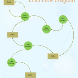 Sublime Data Flow Diagram Template Free Templates Chart Example Examples Flowchart Management Process