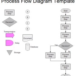 Champion Process Flow Chart Template Diagram Operation Map Charts Flowchart Maps Work Database Templates