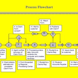 The Highest Standard Printable Flow Chart Template