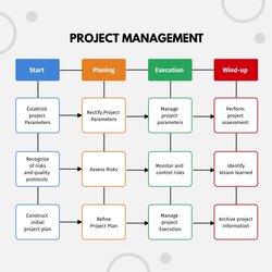Project Management Flowchart Template Process Flow Diagram Full