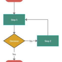 Basic Flowchart Template Flow Chart Diagram