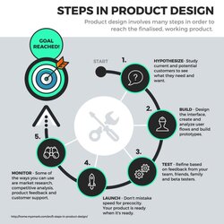 Very Good Flow Chart Templates Design Tips And Examples Process Template Diagram Example Visualizes Product