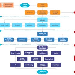 Process Flow Diagram Symbols Flowchart Marketing Website Flowcharts Chart Template Example Software Solution